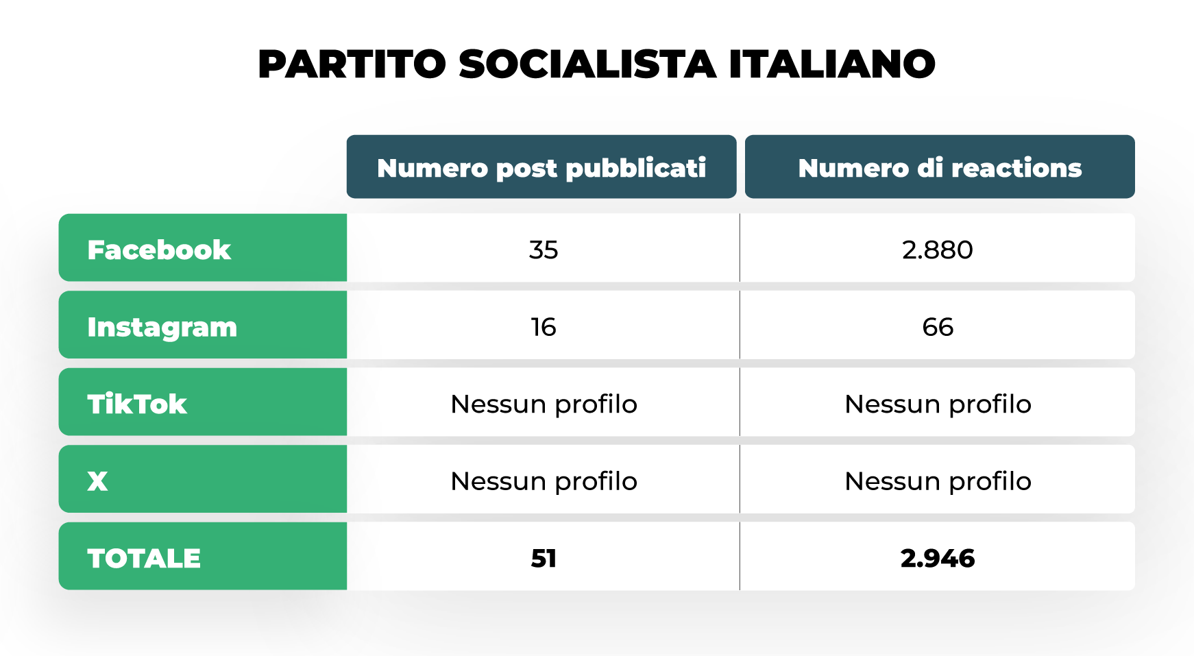 La campagna elettorale per le Europee del Partito Socialista Italiano
